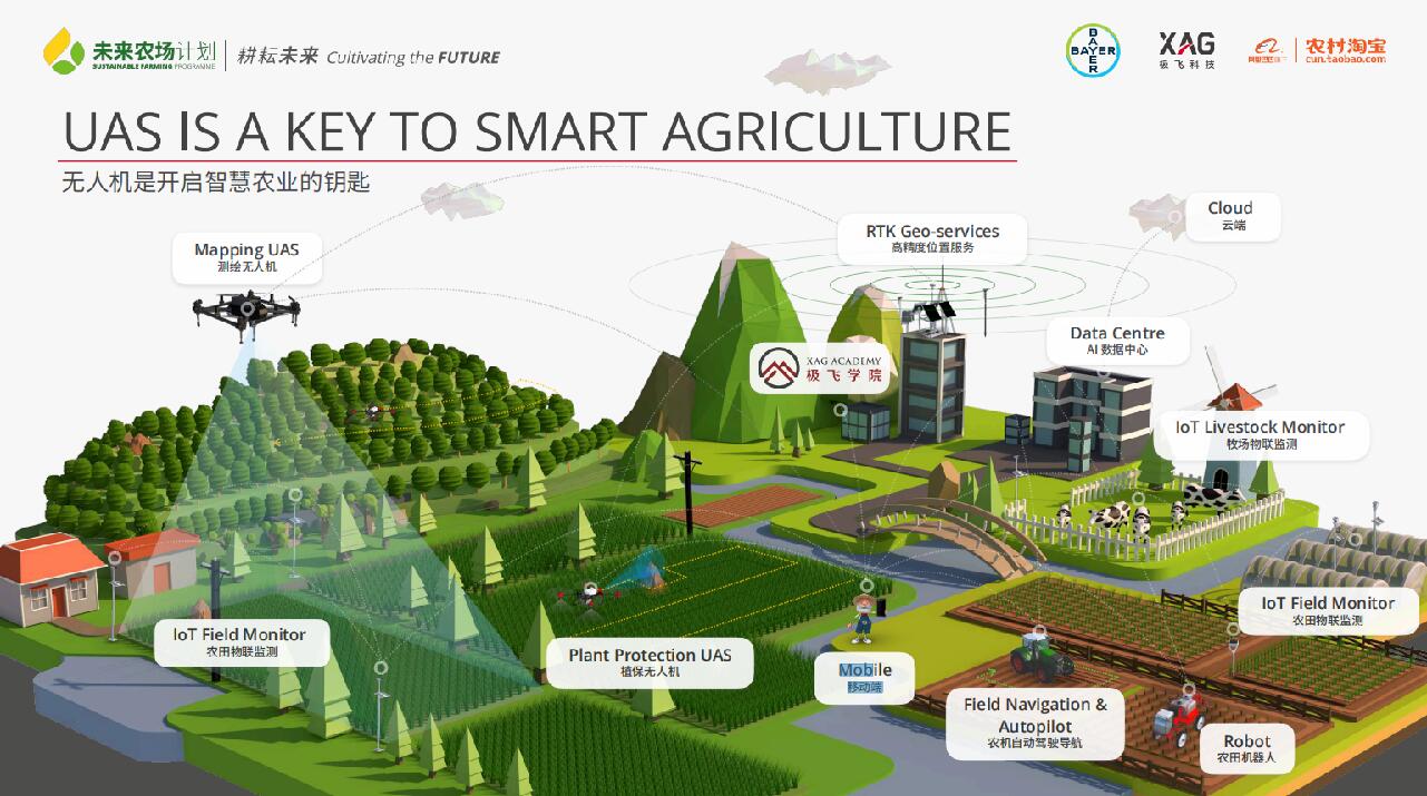 極飛科技、拜耳、阿里巴巴農村淘寶聯合啟動&ldquo;未來農場計劃&rdquo;